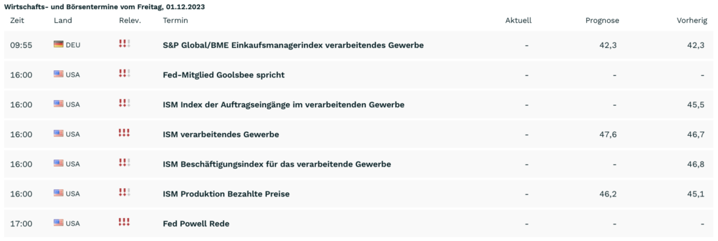 2023-12-01 Wirtschaftsdaten
