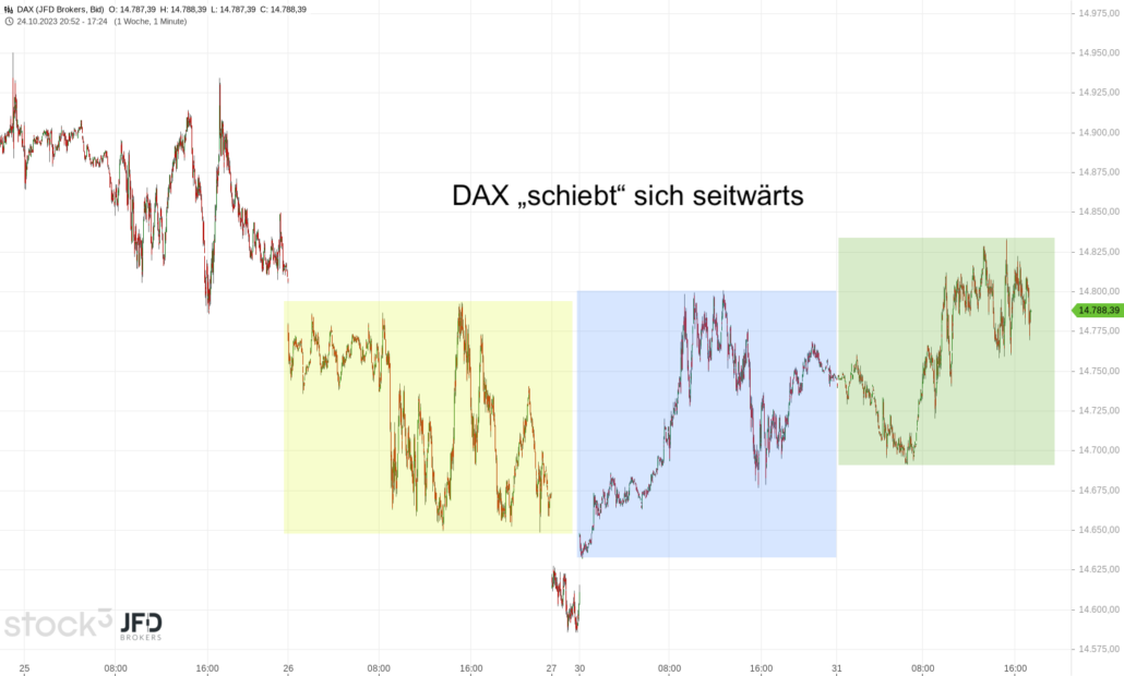 20231031 DAX Endlos