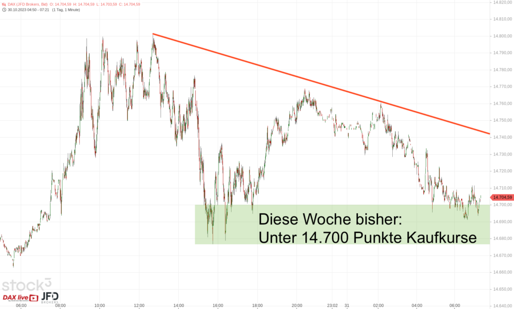 20231031 DAX Vorboerse