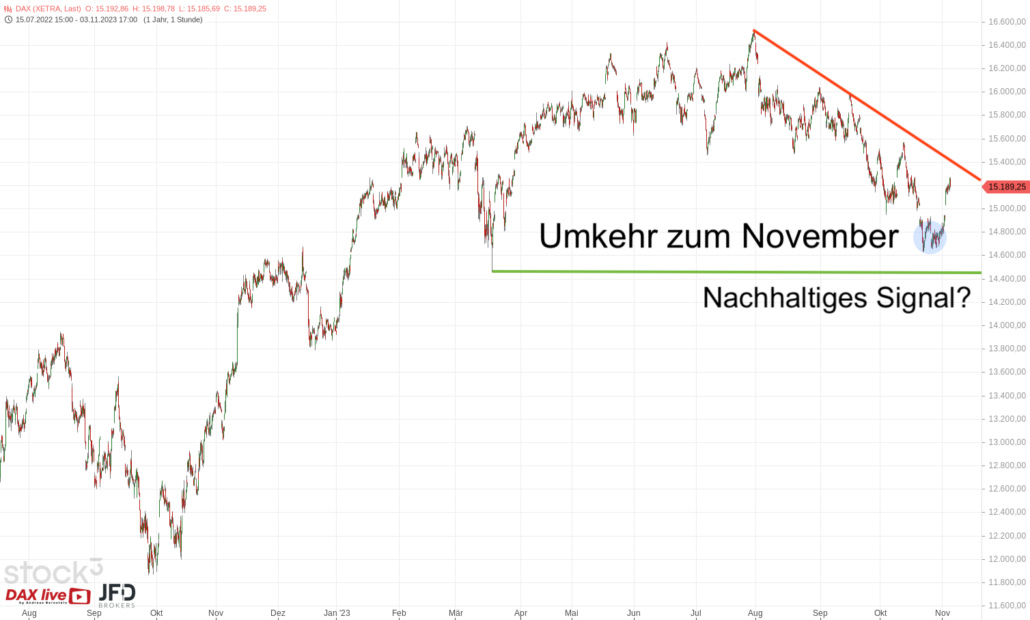 20231104 DAX XETRA Big Picture