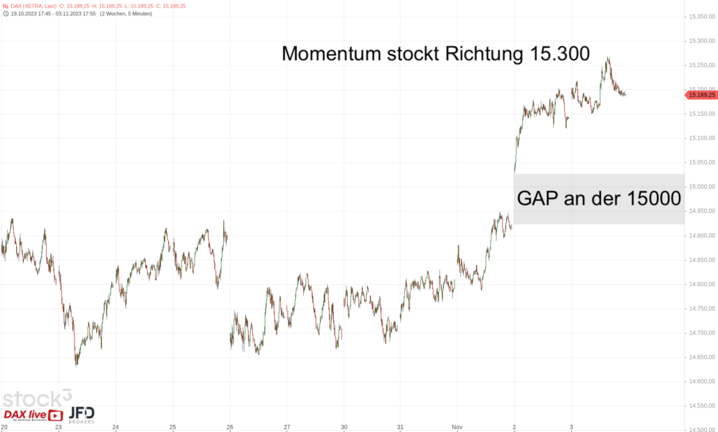 20231104 DAX XETRA Novemberstart