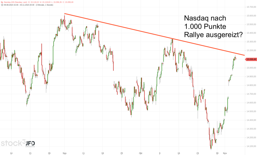 20231104 Nasdaq-100 mittelfristig