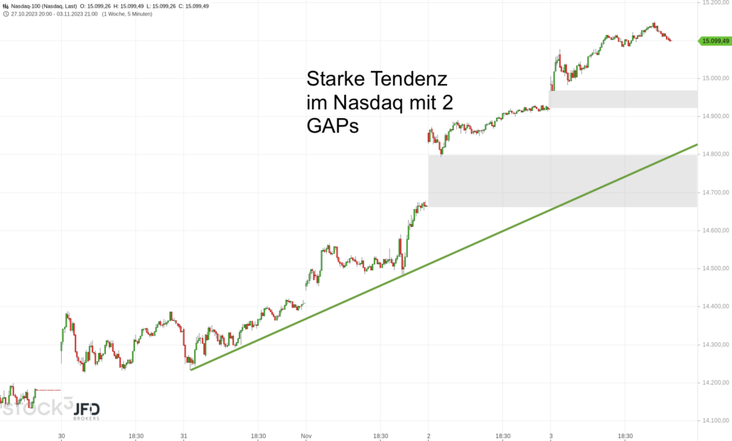 20231104 Nasdaq Monatsstart