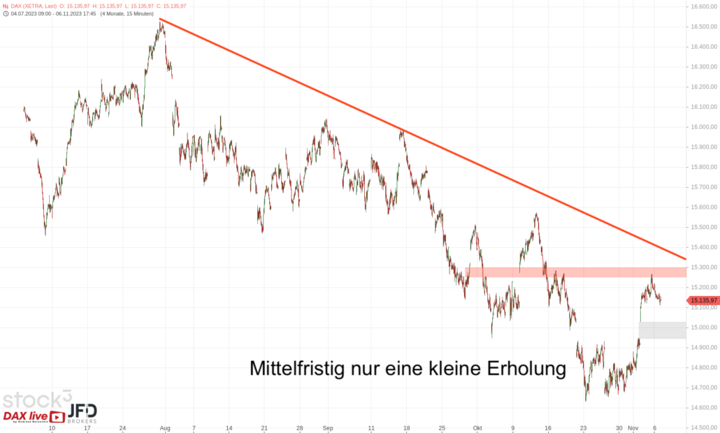 20231107 DAX XETRA 3 Monate
