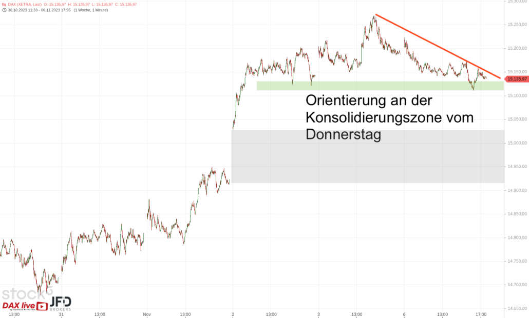 20231107 DAX XETRA mittelfristig