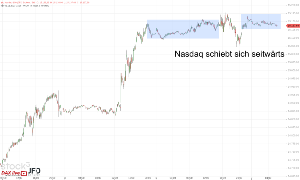 20231107 Nasdaq-100