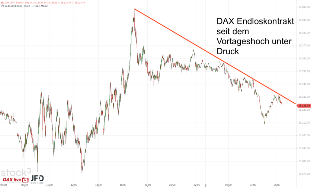 20231108 DAX Vorboerse