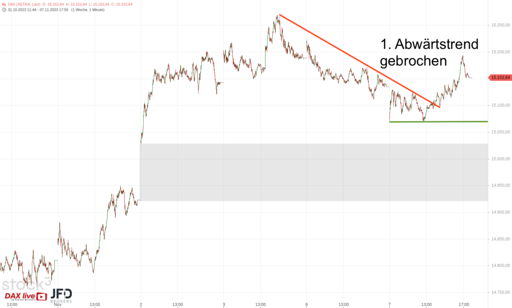 20231108 DAX XETRA November