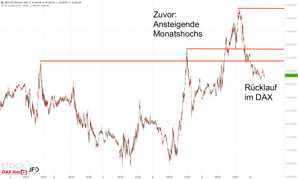 20231110 DAX Endloskontrakt