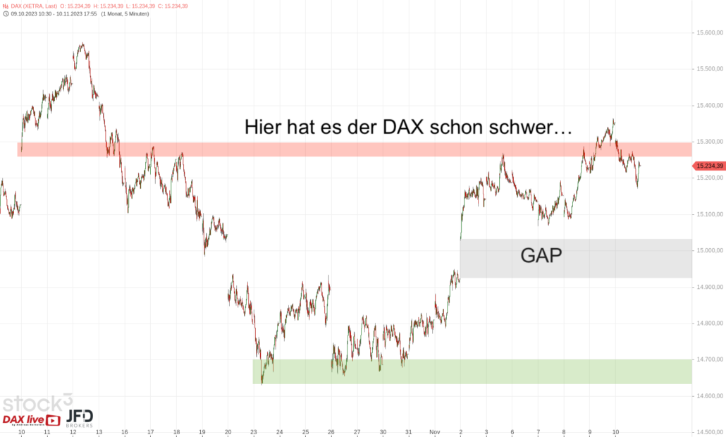 20231112 DAX XETRA 1 Monat