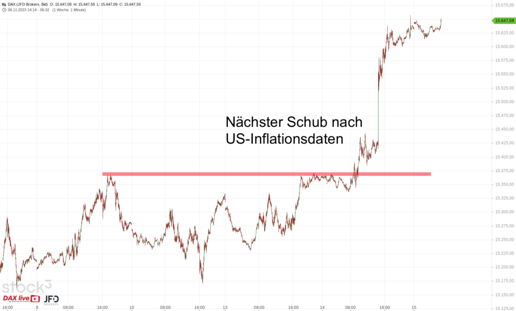20231115 DAX Endloskontrakt