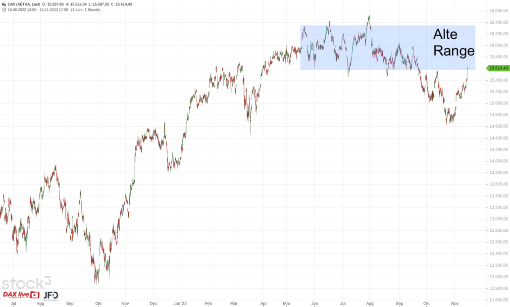 20231115 DAX Xetra Big Picture