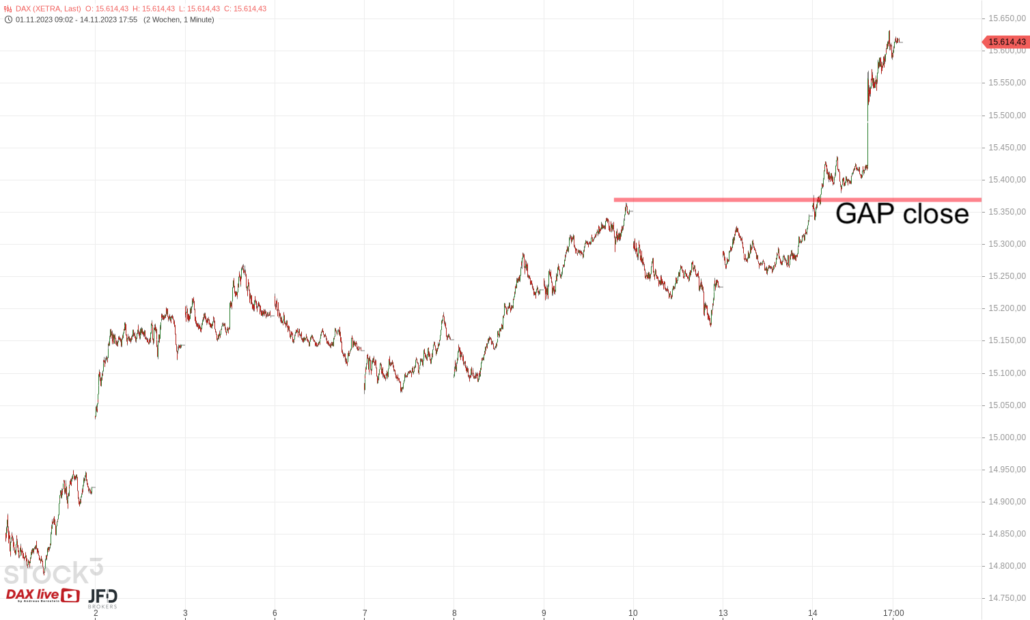 20231115 DAX Xetra November