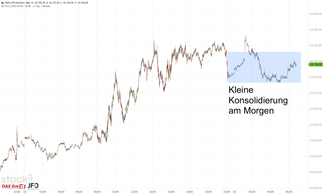 20231116 DAX Vorboerse