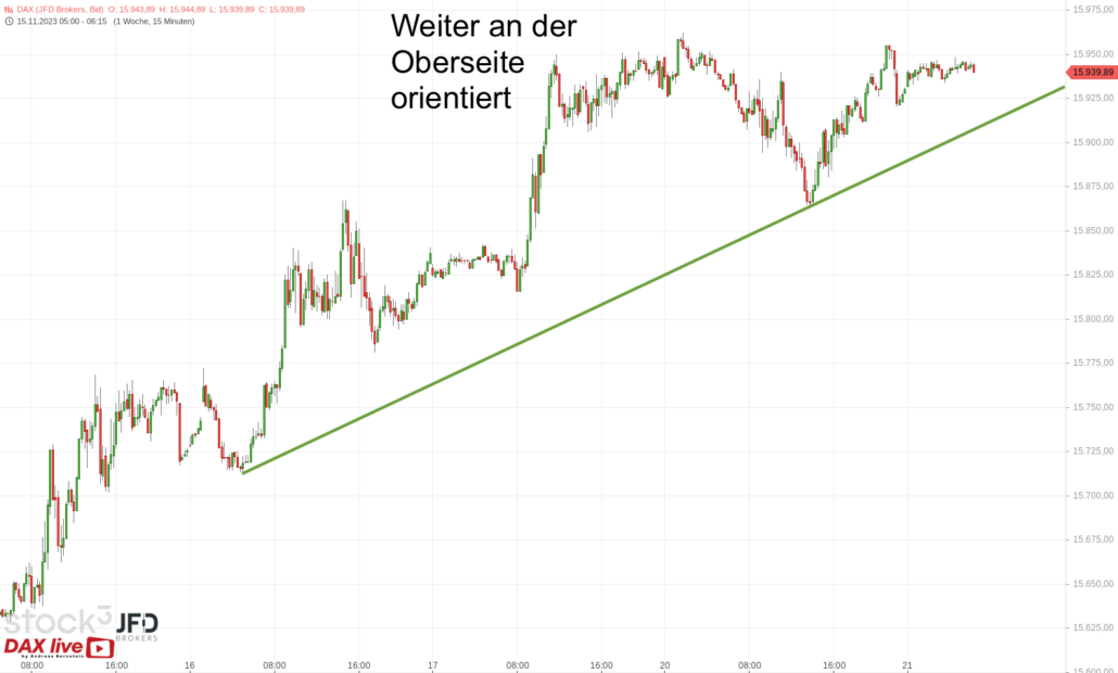 20231121 DAX Vorboerse