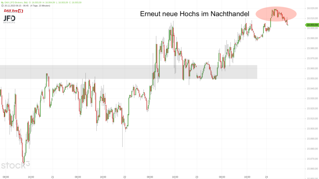 20231124 DAX Endloskontrakt