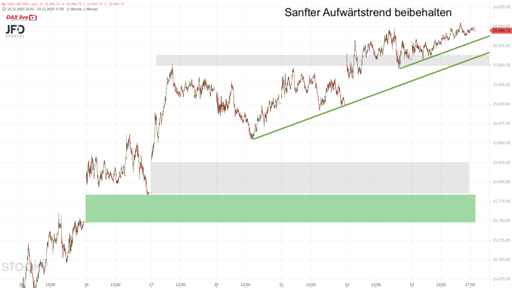 20231124 DAX Xetra mittelfristig
