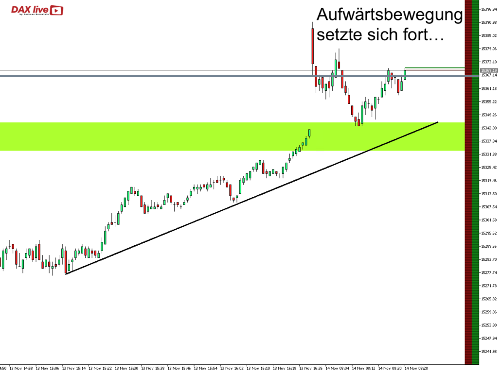 DAX live Fazit 2023-11-14 um 09.29.03