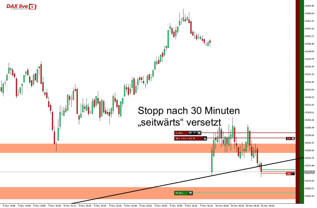 DAX live Stopp 2023-11-10 um 09.26.42