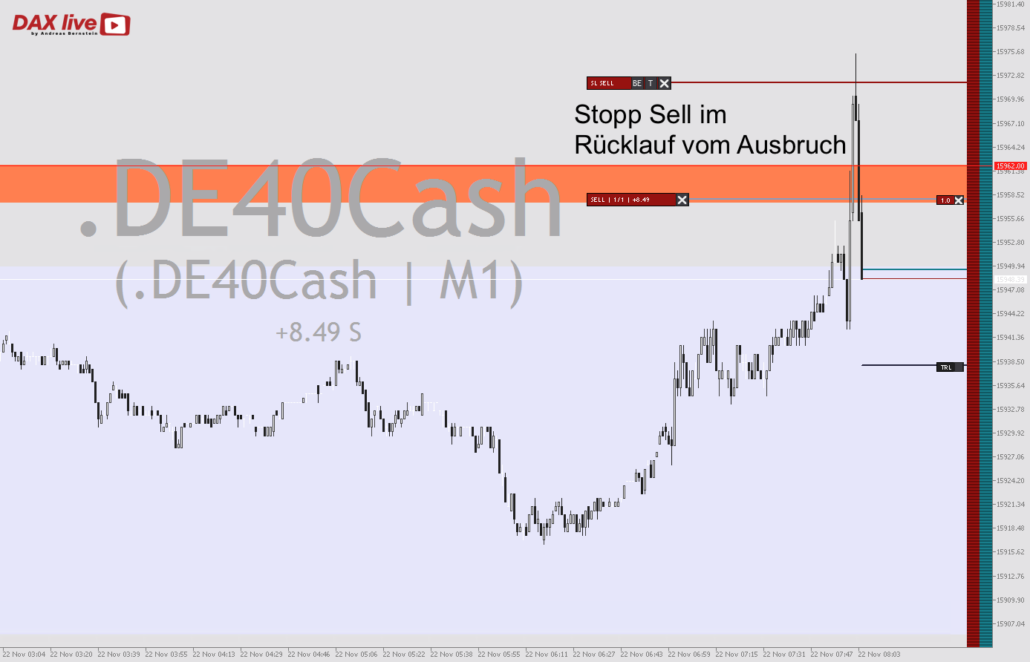 DAX live Trade 2023-11-22 um 09.04.37