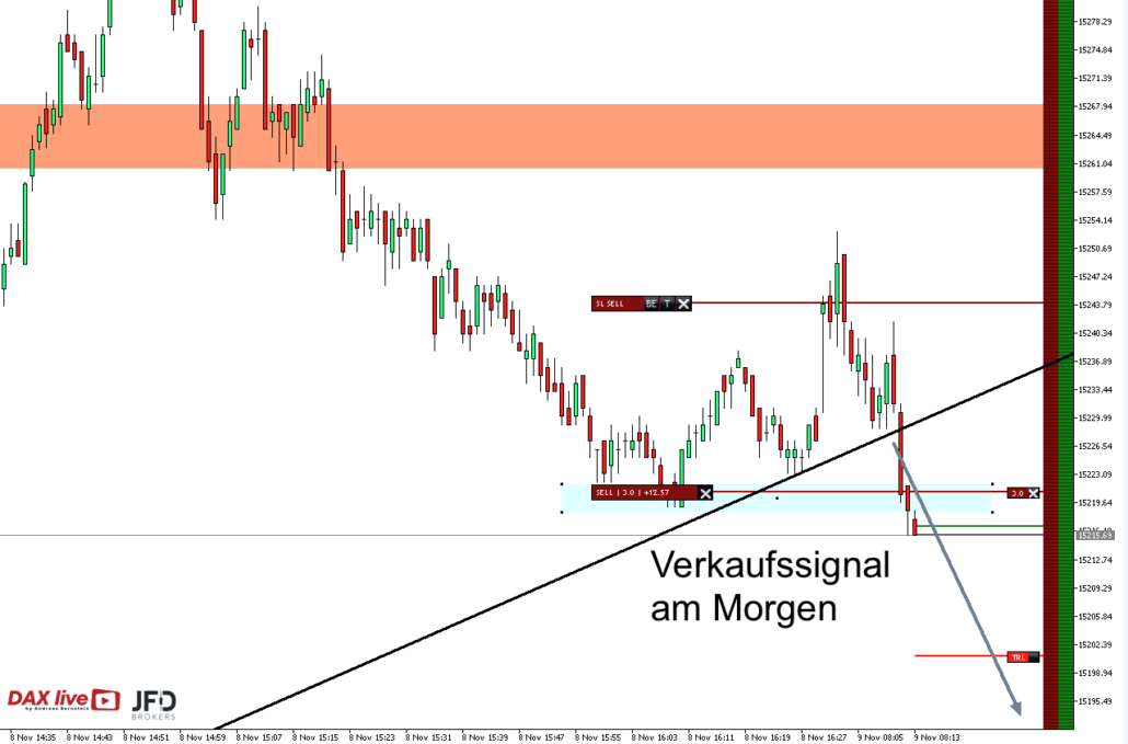 DAX live Trading 2023-11-09 um 09.13.21