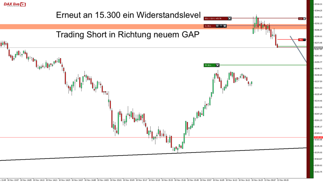 DAX live Trading 2023-11-13 um 09.15.24