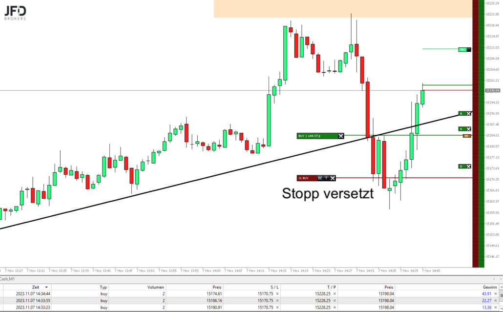 Nasdaq Trade 2023-11-07 um 15.43.33