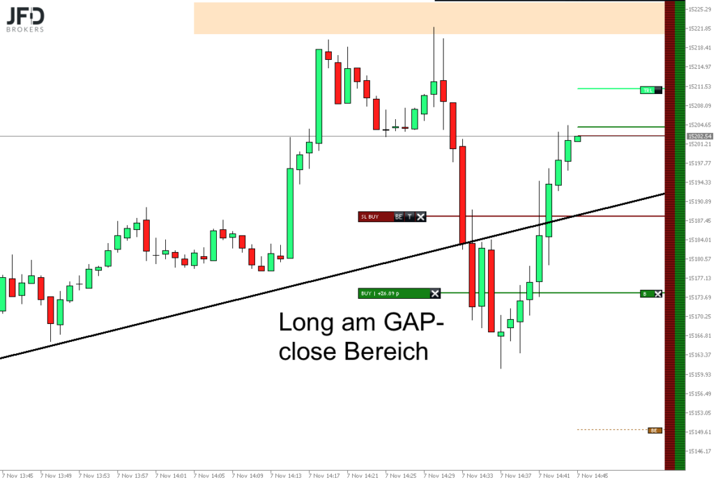 Nasdaq Trade 2023-11-07 um 15.45.00