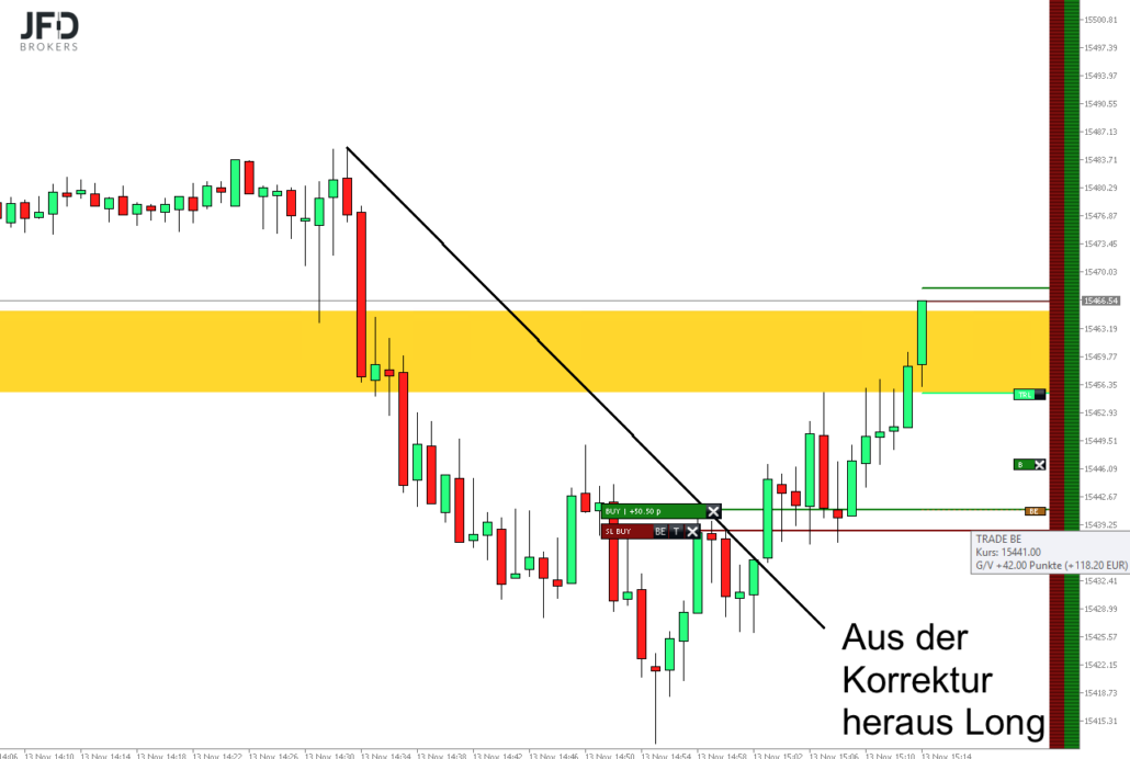 Nasdaq Trading 2023-11-13 um 16.14.38