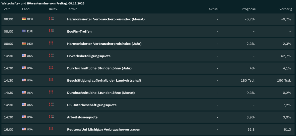 2023-12-08 Wirtschaftsdaten