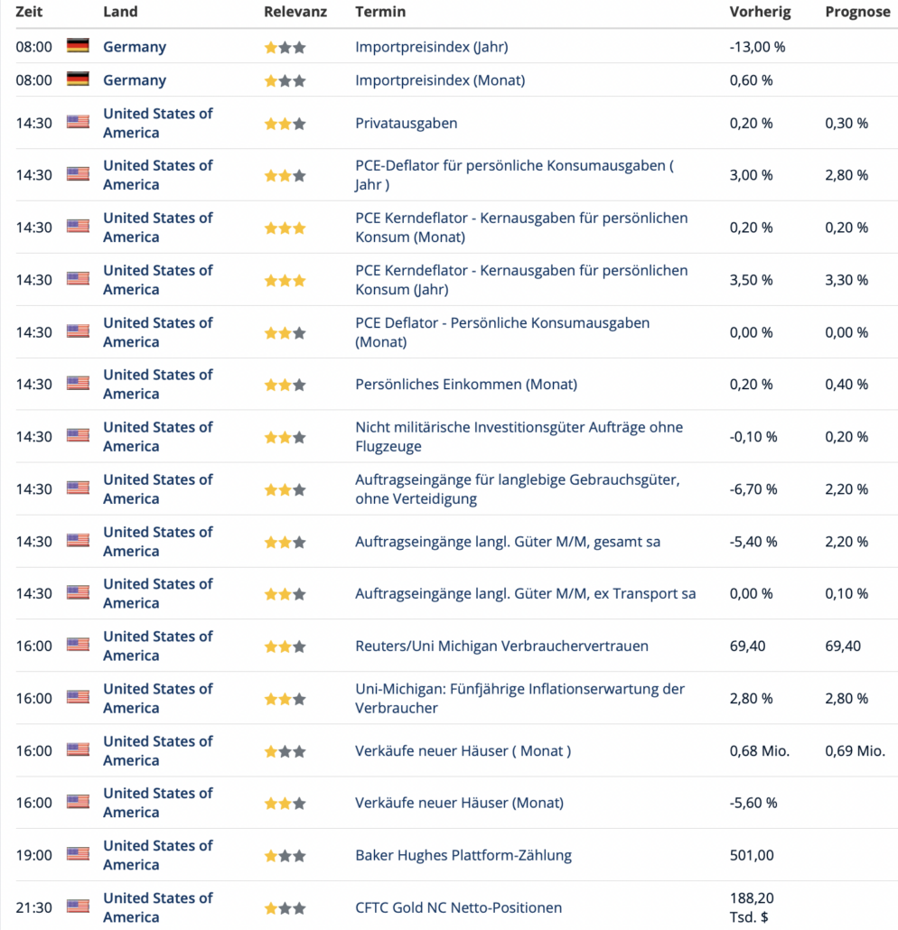 2023-12-22 Wirtschaftsdaten