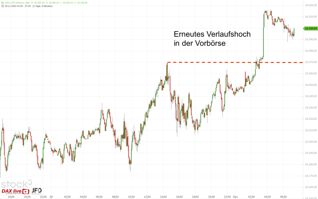 20231201 DAX Vorboerse
