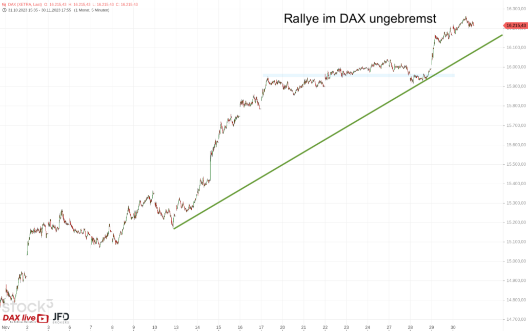 20231201 DAX XETRA November