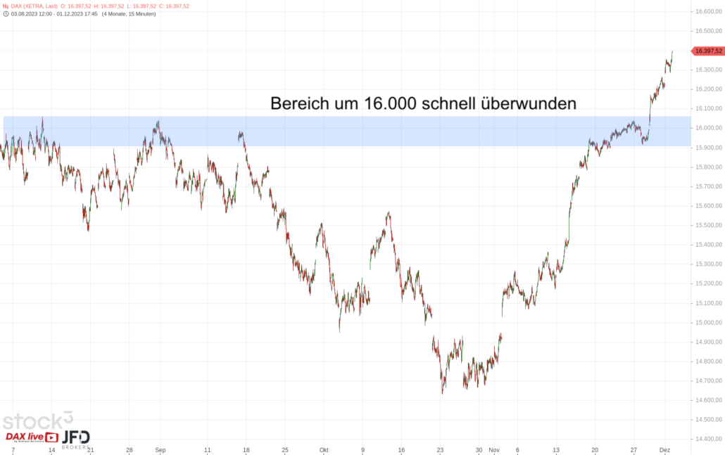 20231203 DAX XETRA mittelfrist