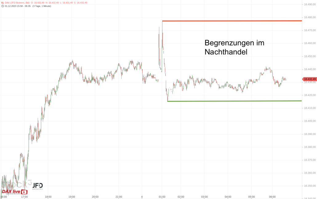 20231204 DAX Vorboerse