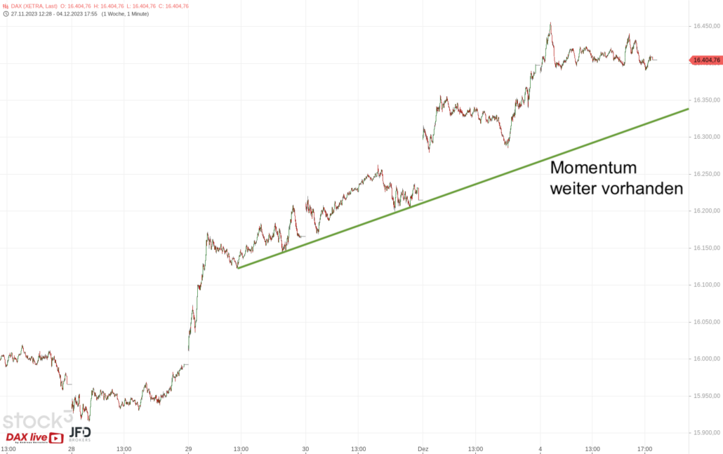 20231205 DAX Xetra Dezemberstart