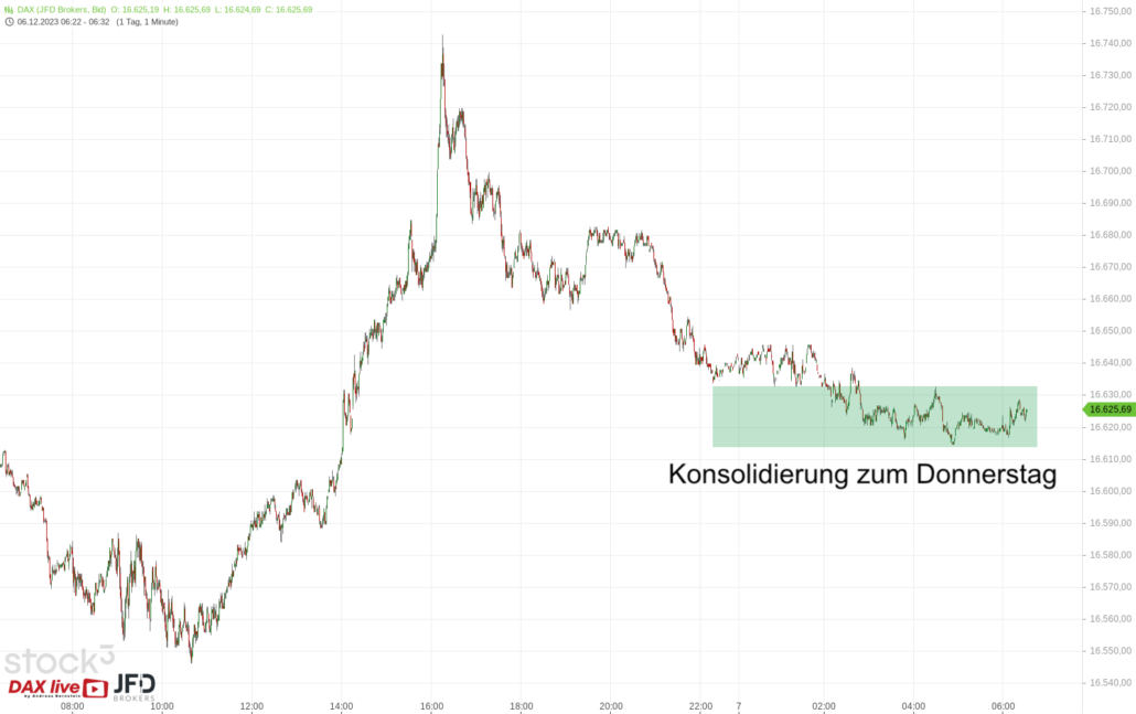 20231207 DAX Vorboerse