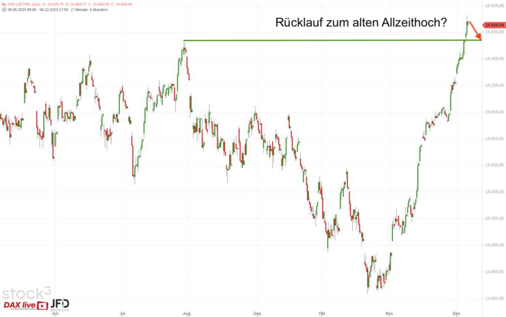 20231207 DAX Xetra Big Picture