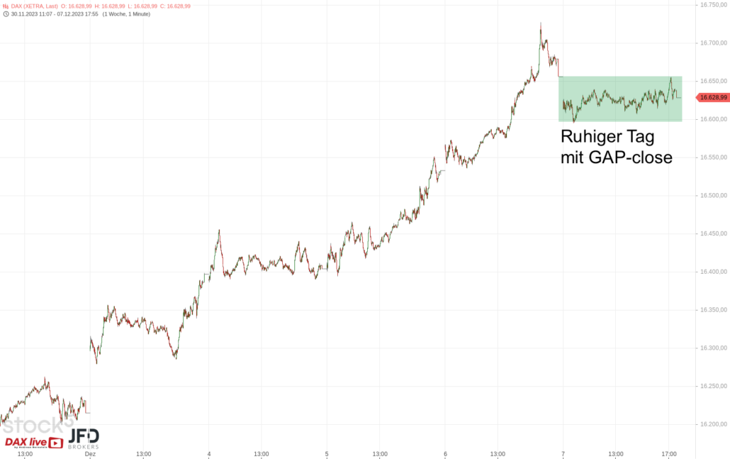 20231208 DAX Xetra Konsolidierung