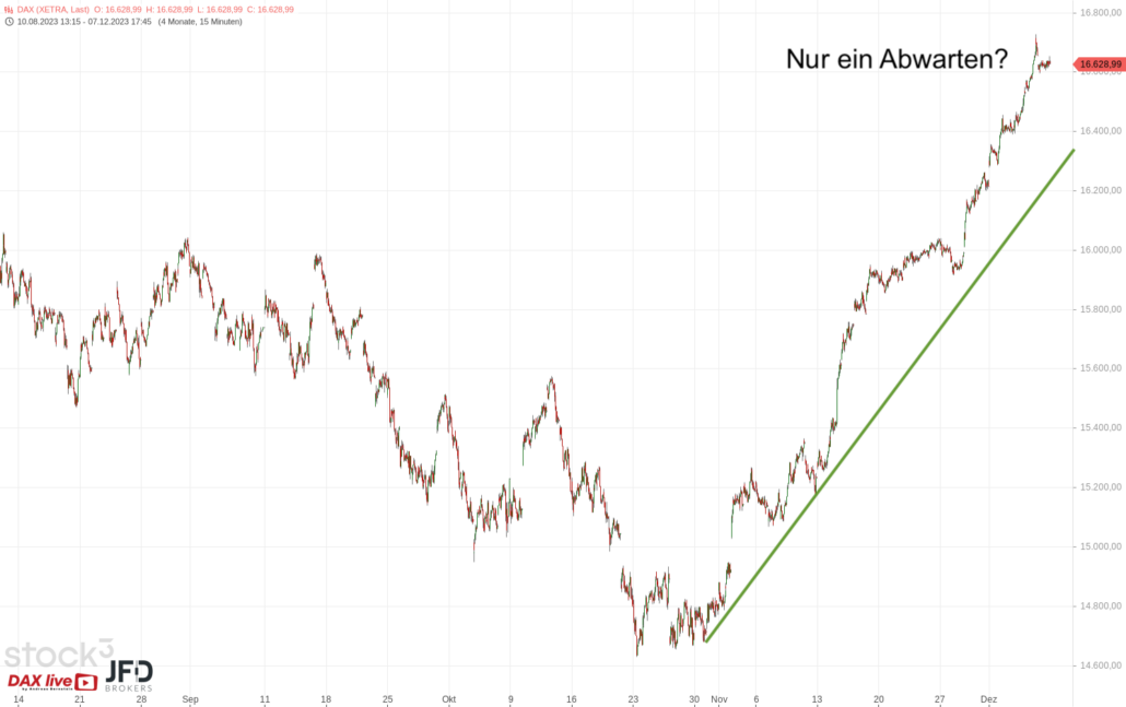 20231208 DAX Xetra mittelfristig