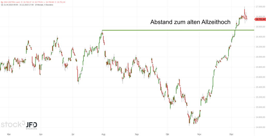 20231217 DAX Xetra Big Picture