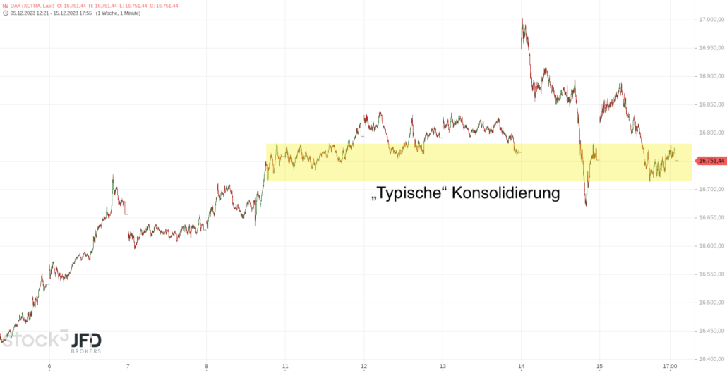 20231217 DAX Xetra Wochenverlauf