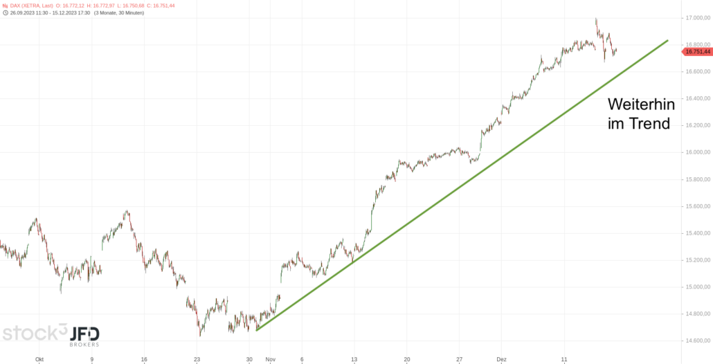 20231217 DAX Xetra mittelfristig
