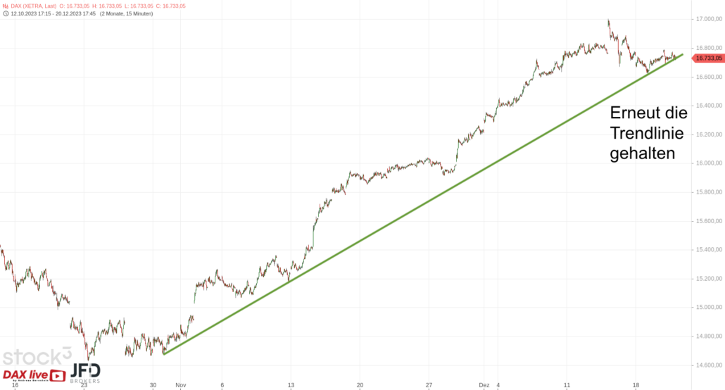 20231221 DAX Xetra Trendlinie