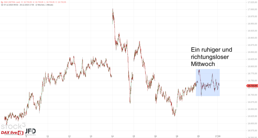 20231221 DAX Xetra mittelfristig