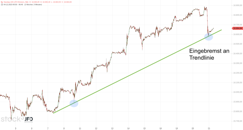 20231221 Nasdaq-100