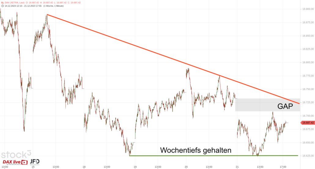 20231222 DAX Xetra Wochenverlauf