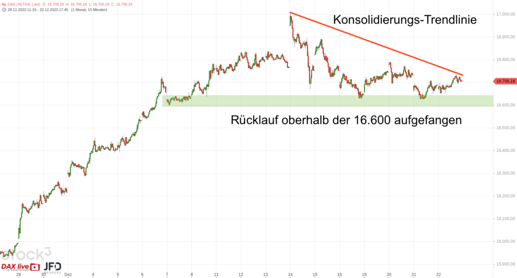 20231223 DAX Xetra 4 Wochen