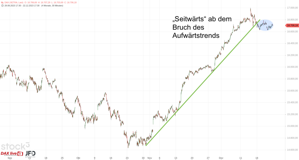 20231226 DAX Xetra mittelfristig