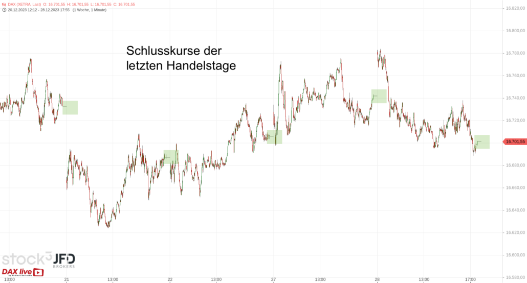 20231229 DAX Xetra Schlusskurse